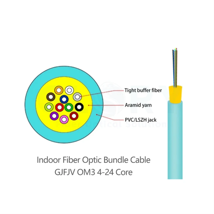 Indoor Fiber Optic Bundle Cable factory