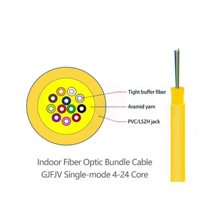 Indoor Fiber Optic Bundle Cable suppliers